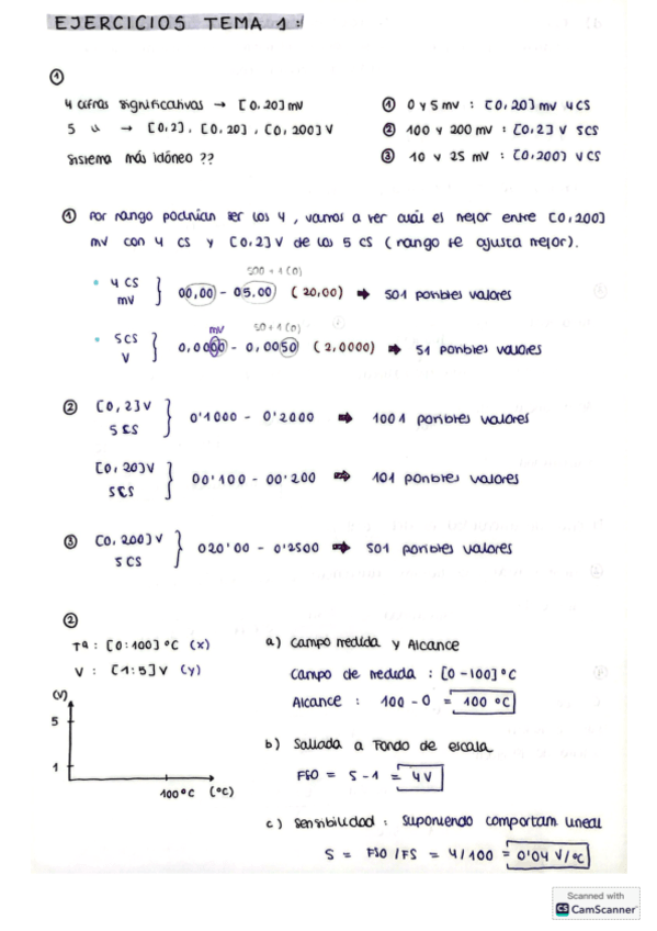 EjerciciosT1-SAB.pdf