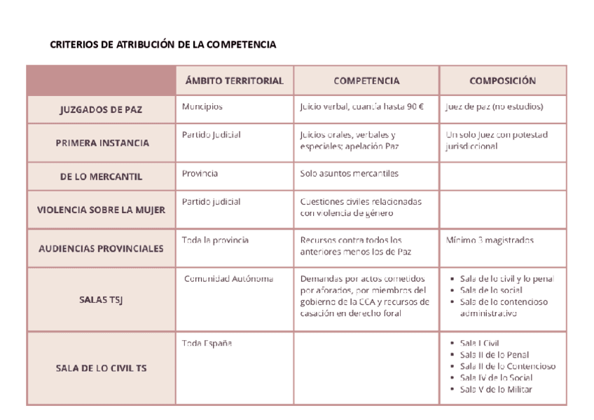 CRITERIOS-DE-ATRIBUCION-DE-LA-COMPETENCIA.pdf