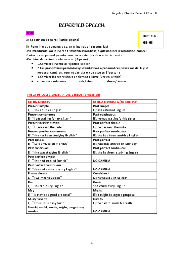 6.REPORTED-SPEECH.pdf