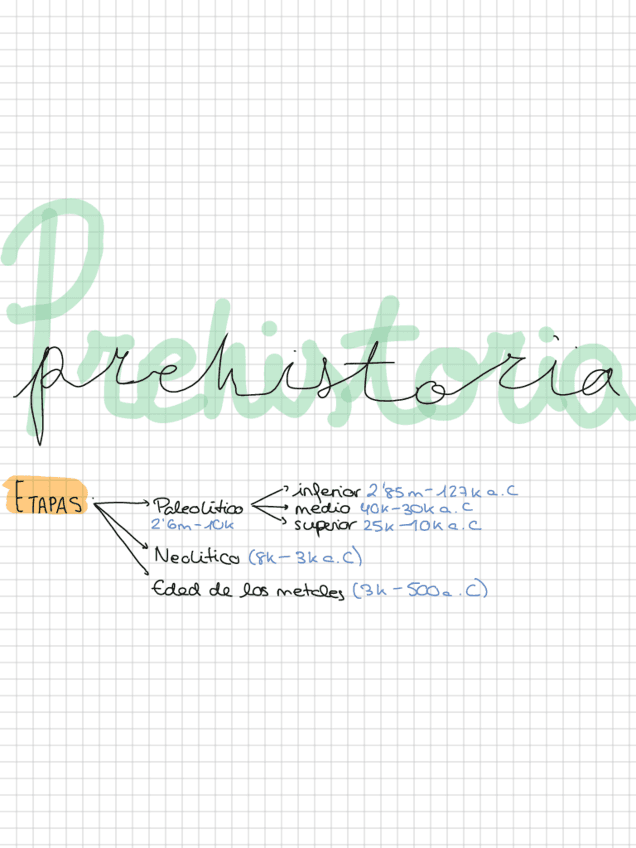 Prehistoria.pdf