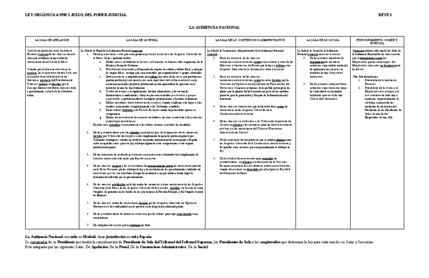 La-Audiencia-Nacional.pdf