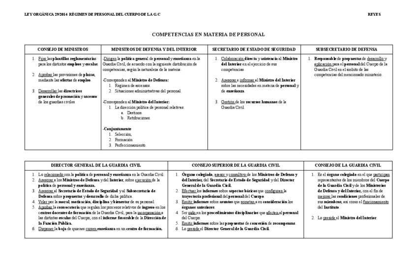 29-2014-Competencias-en-Materia-de-Personal.pdf