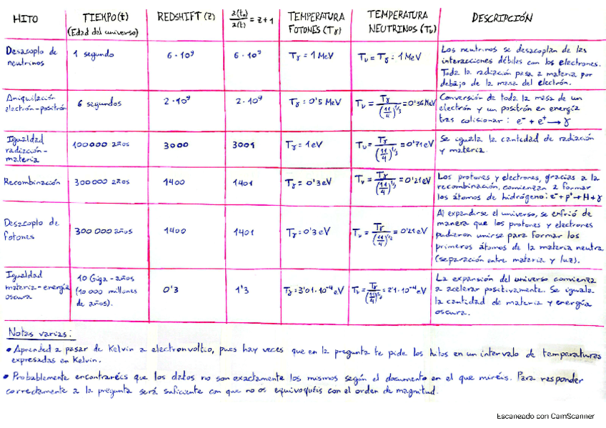 Tabla-Hitos-de-la-Historia-del-Universo.pdf