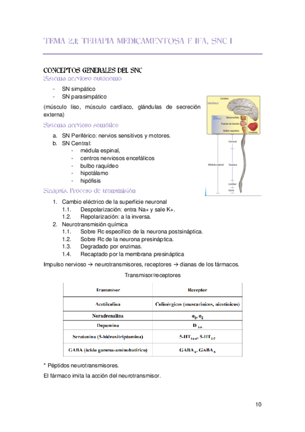 INTERACCION-FARMACO-tema-2.pdf