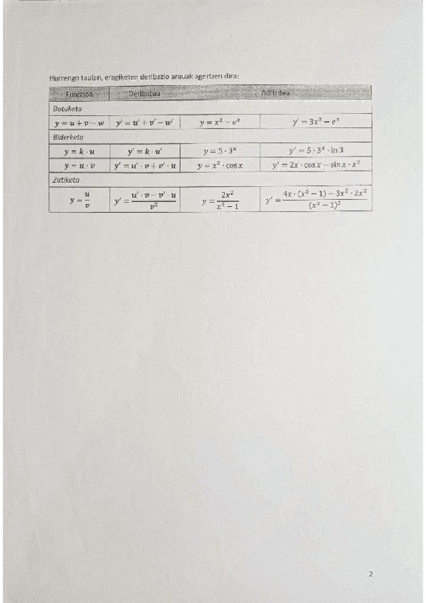 Matematika-II.-Funtzioen-deribatuak.pdf