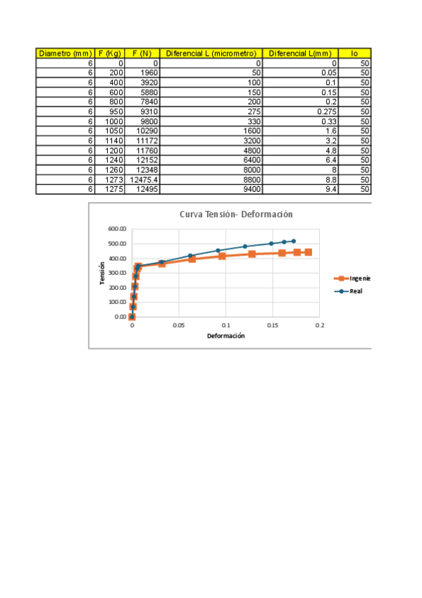 Seminario deformación plástica.pdf