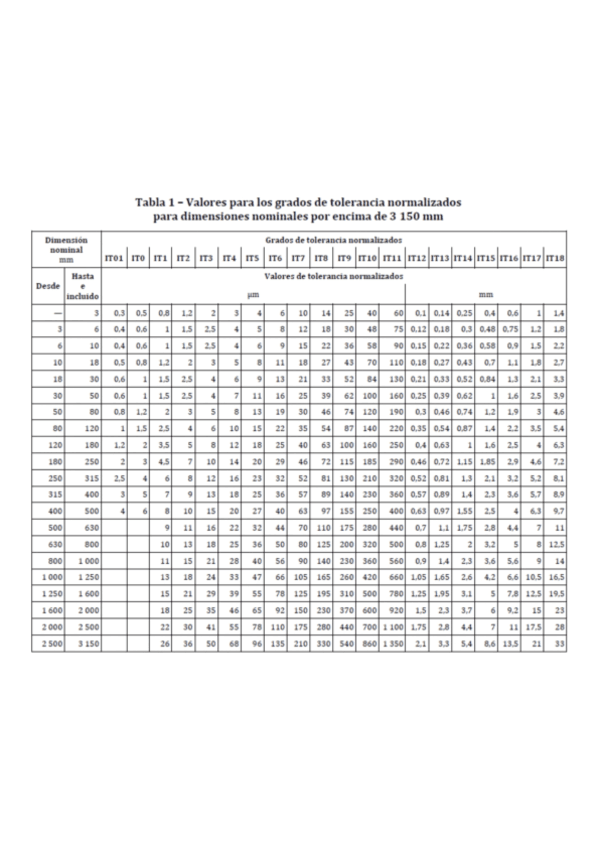 Tablas tolerancias.pdf