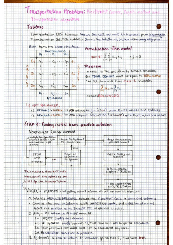 OR_Unit 5_APUNTES_Transportation and Assignment Problems.pdf