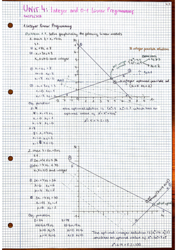 OR_Unit 4_EJERCICIOS_Integer and 0-1 Linear Programming.pdf