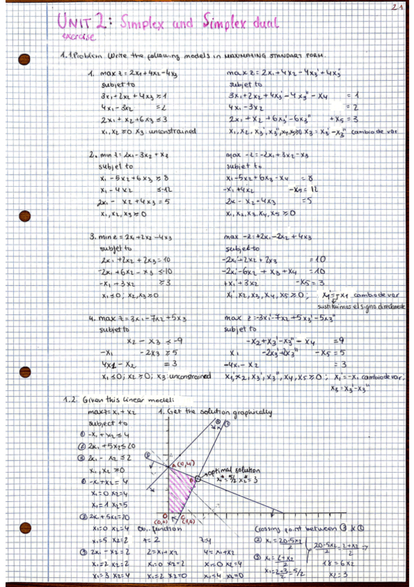 OR_Unit 2_EJERCICIOS_Linear Programming and the Simplex Algorithm.pdf