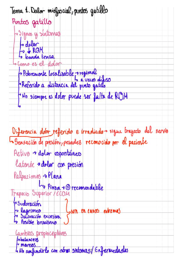 Tema-1-dolor-miofascial-y-puntos-gatillo.pdf