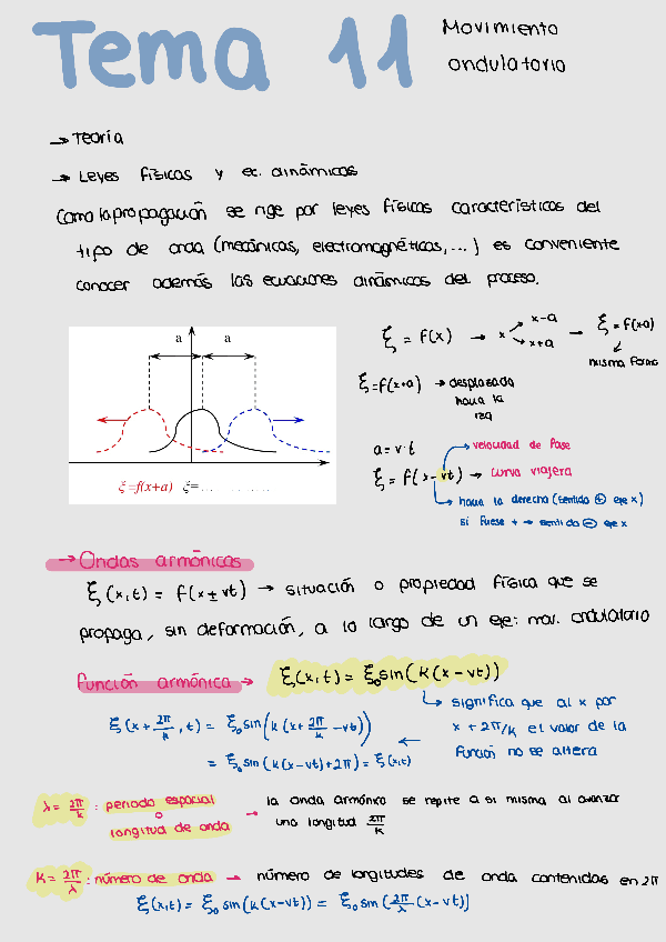 Tema-11-Resumen-y-ejercicios-Movimiento-Ondulatorio.pdf