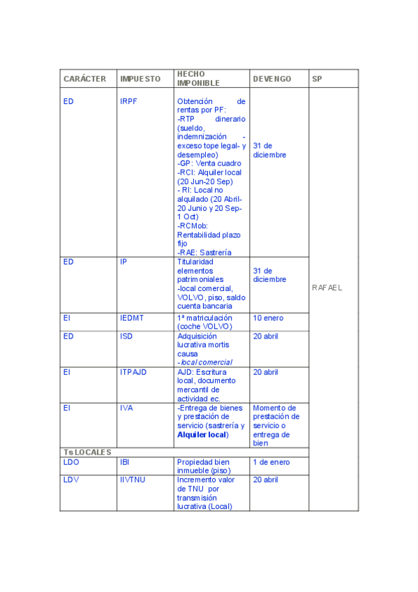 TeoricoPractico-ClaseSolucion20232024.pdf