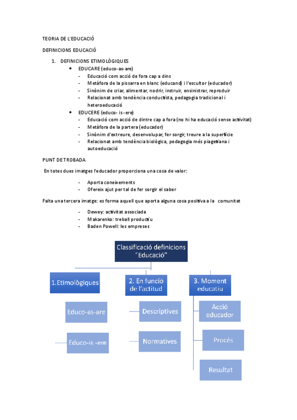 TEORIA-DE-LEDUCACIO-.pdf