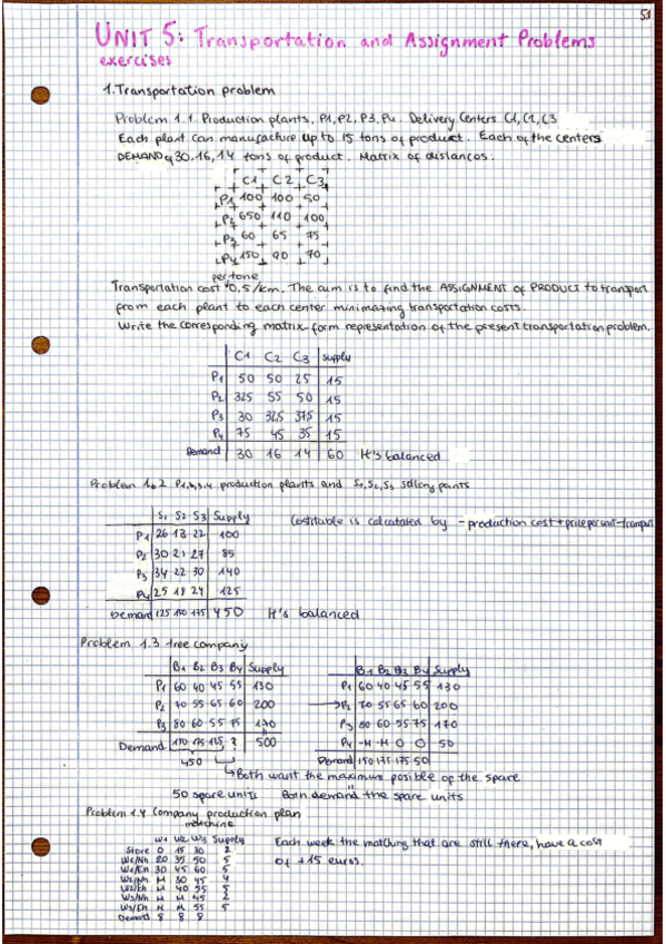 OR_Unit 5_EJERCICIOS_Transportation and Assignment Problems.pdf