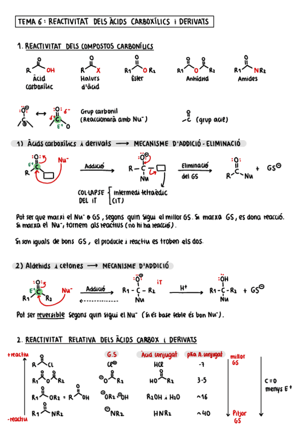 Tema-6.-REACTIVITAT-DELS-A.CARBOXILICS.pdf