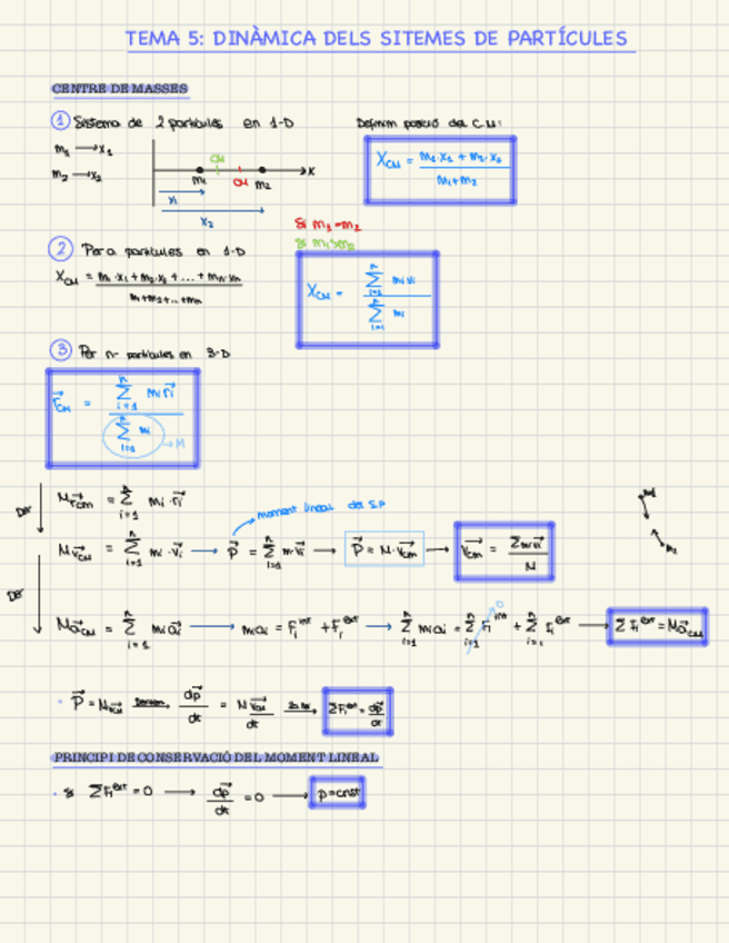 Tema5-Dinamica-Dels-Sistemes-De-Partiucules.pdf