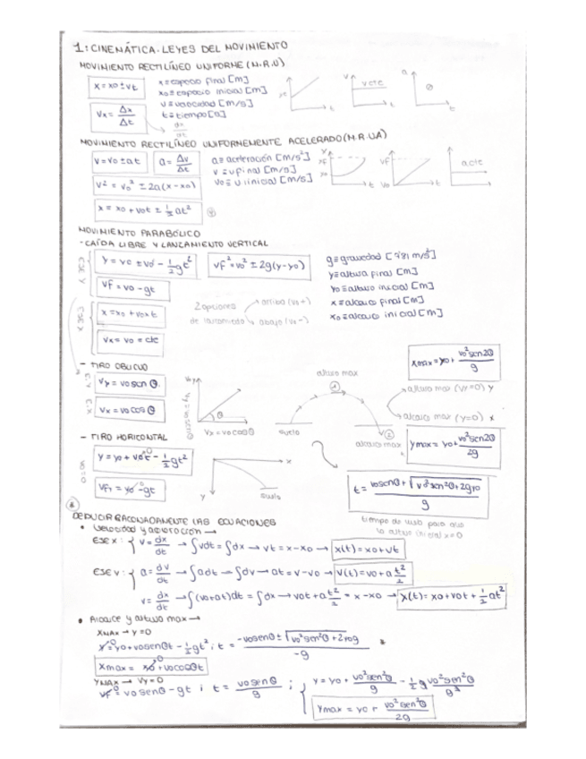 1.CINEMATICA.LEYES-DEL-MOVIMIENTOFORMULAS.pdf