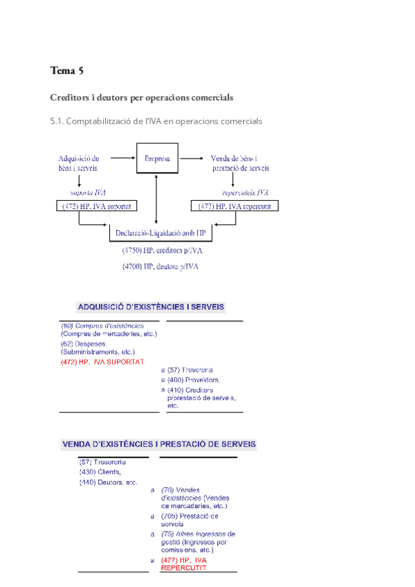 Comptabilitat-Tema-5.pdf