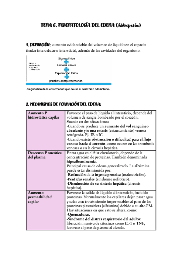 TEMA-6-FISIOPATOLOGIA-EDEMA.pdf