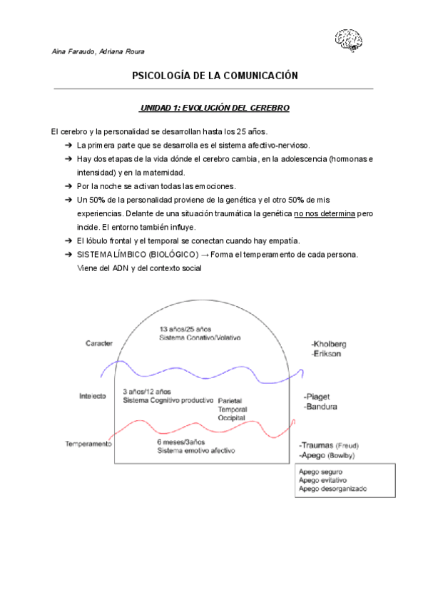 APUNTESPSICOLOGIA-DE-LA-COMUNICACION-1.pdf