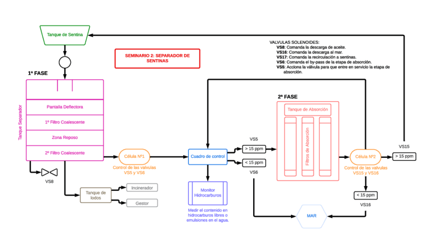 Seminario-2.pdf