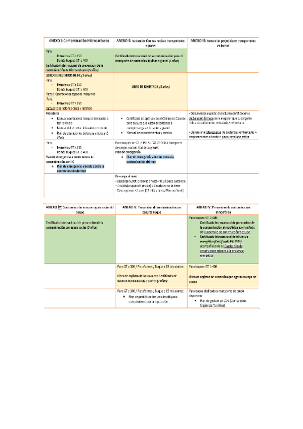 MARPOL.pdf