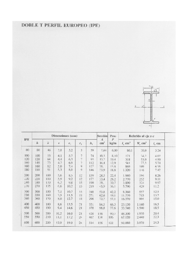 Tabla-IPE.pdf