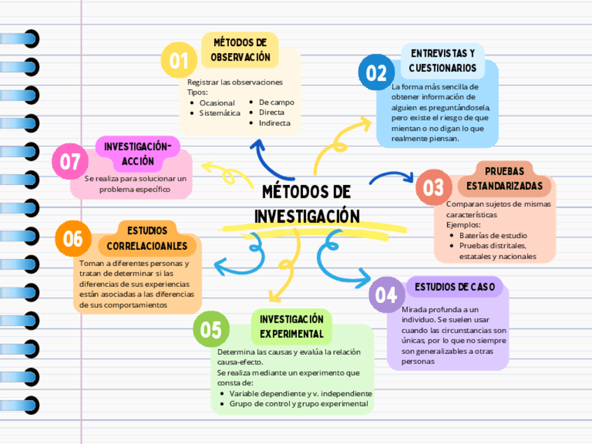 T2-Metodos-cientificos-en-Psicologia-del-Desarrollo.pdf