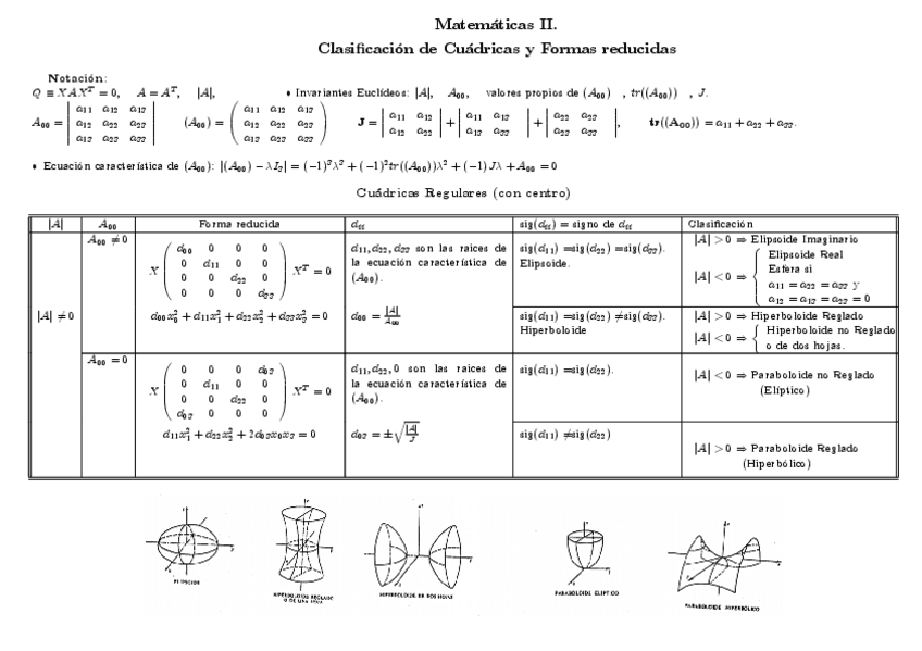 cuadricas-clasificacionTEMA-7.pdf