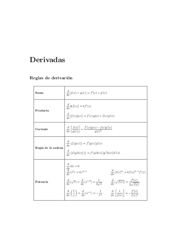 DERIVADAS-E-INTEGRALES.pdf