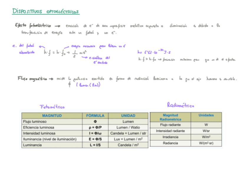 DISPOSITIVOS-OPTOElectricos.pdf