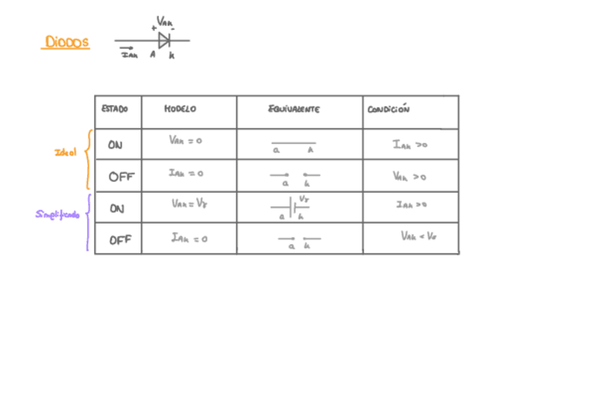 Resumencito-condiciones.pdf