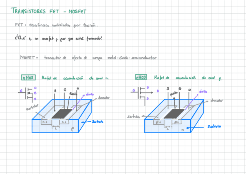 MOSFET-TEORIA.pdf