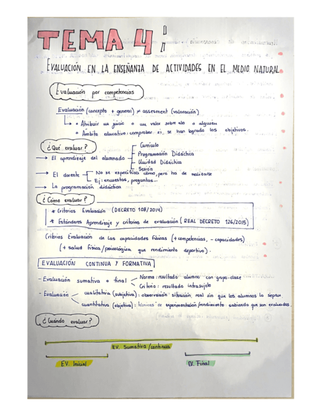 Tema-4-Evaluacion.pdf