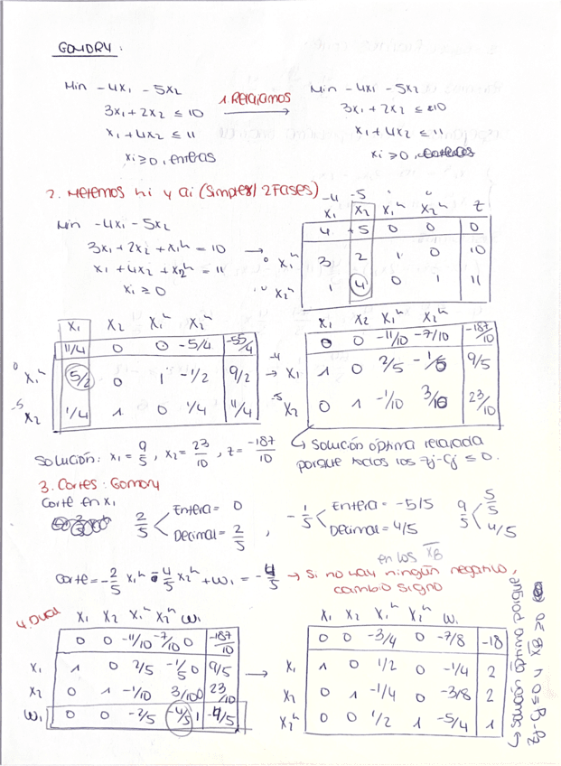 Gomory-y-Branch-and-Bound.pdf