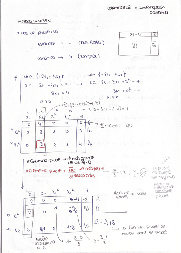 Metodo-Simplex.pdf