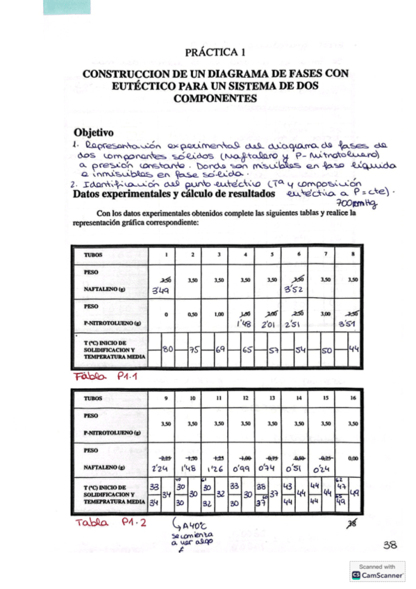 Cuaderno-de-practicas-FQ-II.pdf