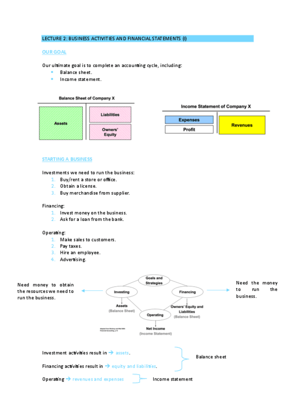 Lecture-2-Business-Activities-and-Financial-Statements-INuria-Munoz.pdf