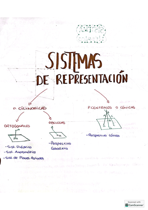Sistema-Diedrico.pdf