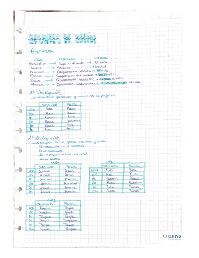 Apuntes-de-latin.pdf