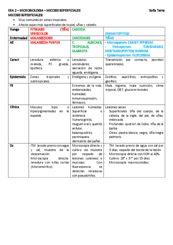 2-micosis-superficiales.pdf