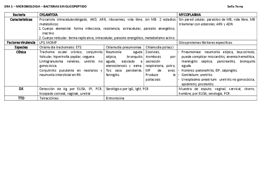 bacterias-sin-glicopeptidos.pdf