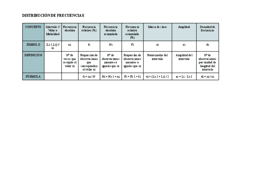 FORMULAS-ESTADISTICA.docx.pdf