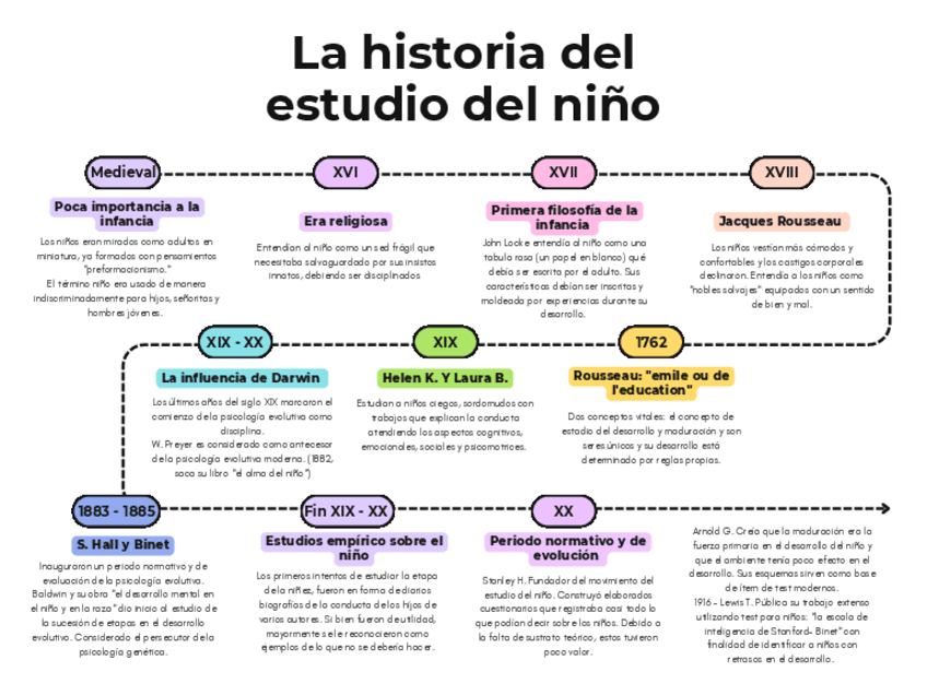 Historia-de-la-infancia.pdf