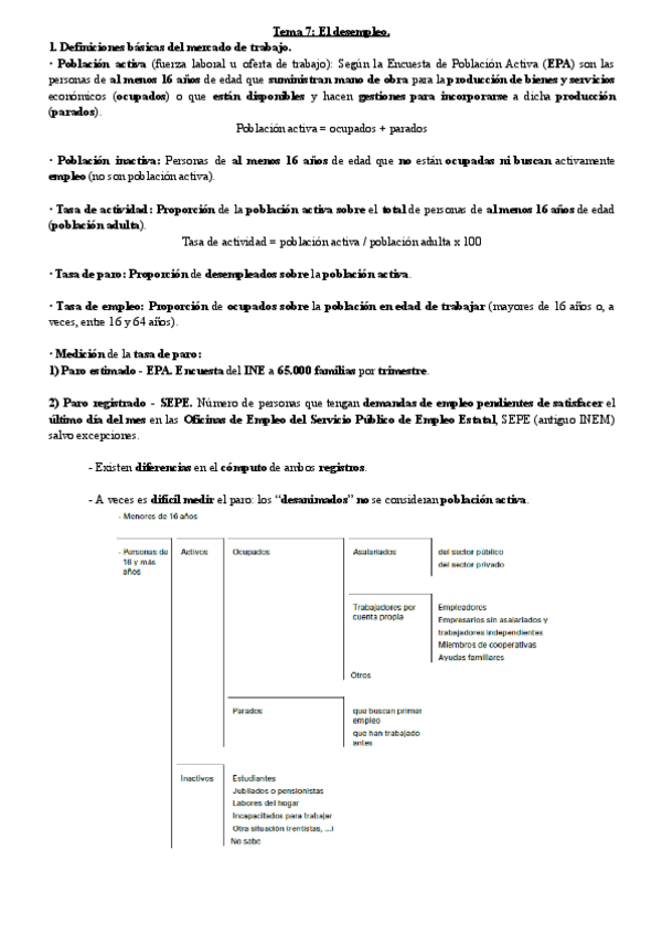 Tema-7-El-desempleo..pdf