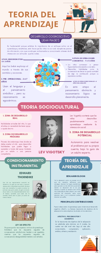 TEORIA-DEL-APRENDIZAJE.pdf