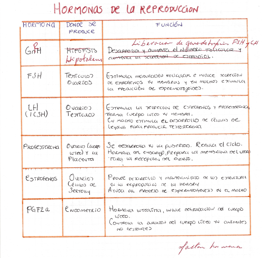 HORMONAS-DE-REPRODUCCION-FISIOLOGIA.jpg