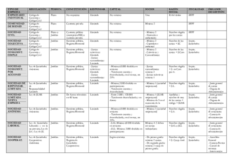 TEMA 2 - Tabla tipos de empresas.pdf