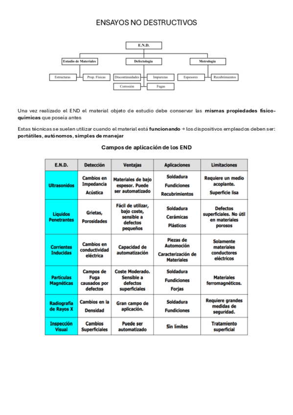 ENSAYOS-NO-DESTRUCTIVOS-juana.pdf